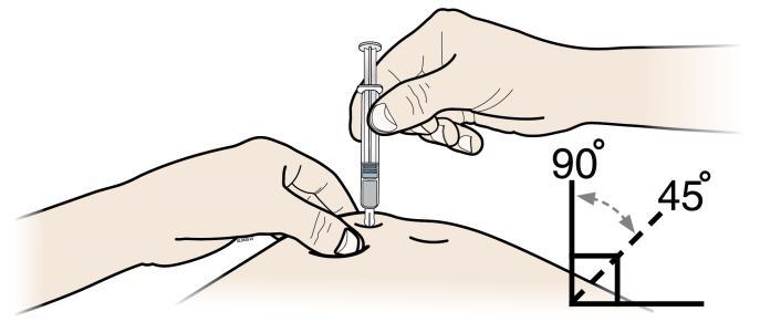 A 3. krok: Injekčná aplikácia Riasu DRŽTE.