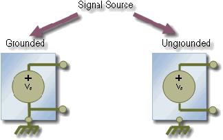 Principiálna schéma Viacúčelová doska - modul umožňujúci snímať a generovať analógové a číslicové signály z/do PC Pripojenie k PC: Interná zbernica (PCIe) Merací modulárny systém (PXI, PXIe) USB