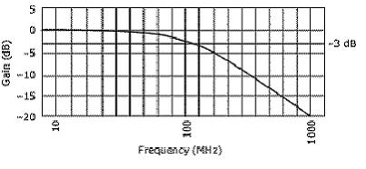 Diferenčné vstupy Uzemnené vstupy Vysoká odolnosť voči rušeniu vhodné pre malé signály Zložitejšia elektronika a káble Pozor na spoločné napätia ( common mode voltage - na oba vstupy voči GD)