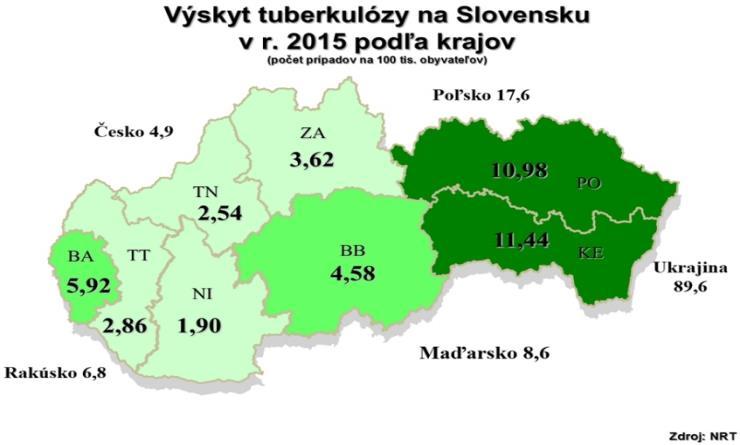 liečby, ktorý zabezpečuje úplné vyliečenie chorého. Tuberkulóza na Slovensku v rokoch 1960 až 2015 Zdroj: http://www.health.gov.sk/?