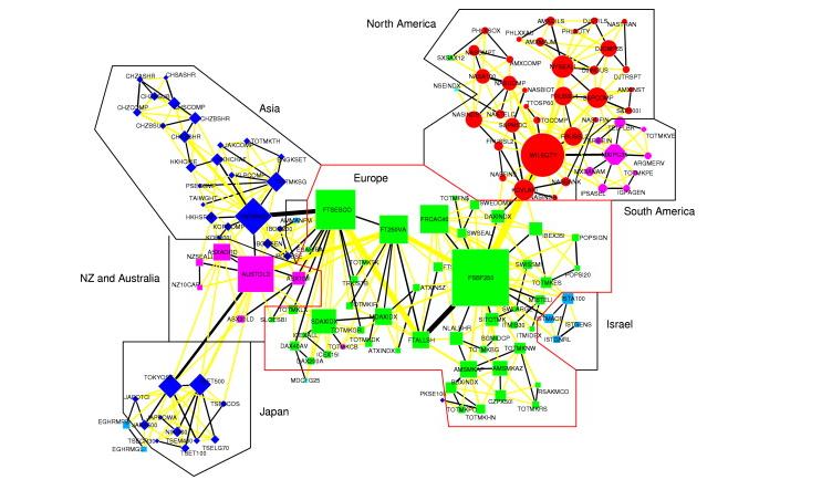 Indexy I. Eryiğit, M., & Eryiğit, R. (2009). Network structure of cross-correlations among the world market indices.