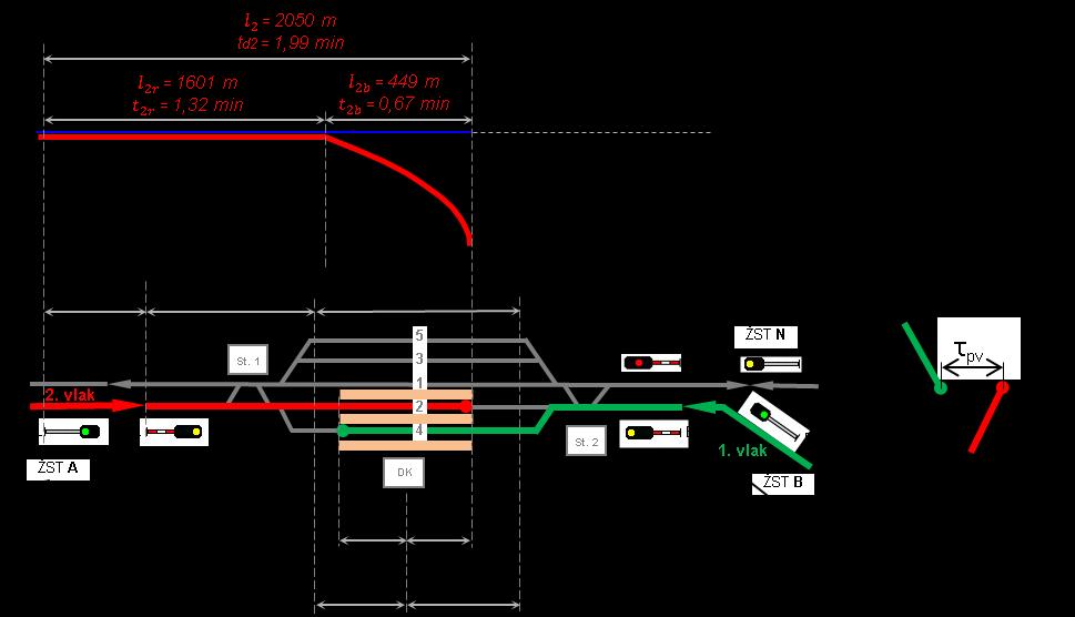 Príloha č. 3 Výsledok dynamickej zložky druhého vlaku možno schematicky vyjadriť na Obr.