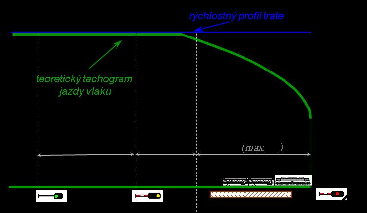 Príloha č. 2 Metodika výpočtu dynamickej zložky jazdy vlaku Jazda vlaku bez kontroly systému ETCS 1.