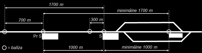 V režime úplnej kontroly systému ETCS sa jazda vlaku riadi podľa informácií prenášaných na mobilnú časť ETCS (na zobrazovaciu jednotku v kabíne rušňovodiča).