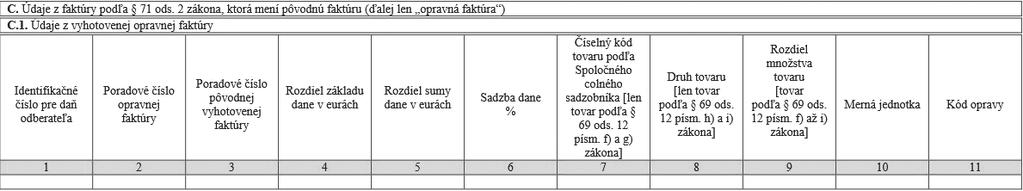 Odberateľ nadobudne tovar z Maďarska vo marci 2014. Má povinnosť odviesť daň najneskôr v apríli toho istého roku. Faktúru za dodávku tovaru dostane v máji 2014. Údaje z faktúry vstupujú do tabuľky B.