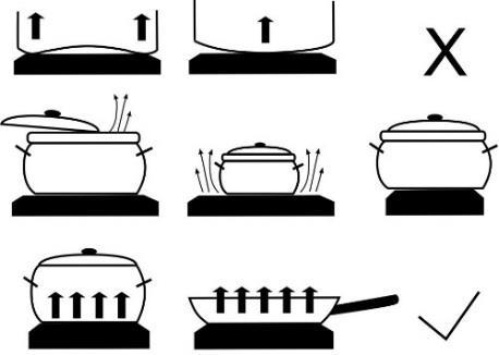 TIPY K POUŽITIU KUCHYNSKÉHO RIADU Používajte vysoko kvalitný kuchynský riad s rovným a pevným dnom. Priemer dna panvice alebo hrnca musí byť rovnaký ako priemer varnej zóny.