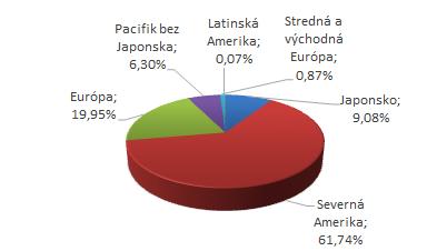 s. Depozitár: Typ fondu: Československá obchodná banka, a.s. Indexový Deň vytvorenia fondu: 23. 4.