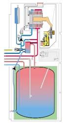 Funkčná schéma ecocompact Montáž egenda: Spaľovacia komora Thermo-Compact modul (horák, ventilátor, plynová armatúra) Obehové čerpadlo.