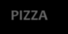 PIZZA 240g Pizza štangle 4ks /1 2,90 480g Pizza štangle 8ks /1 4,60 100g Bylinkový dresing /7 1,20 100g Cesnakový dresing /7 1,20 1.