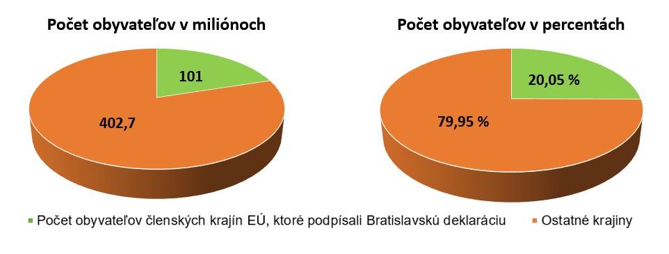 výboru. Bratislavská deklarácia nadobudla počas jedenástich mesiacov od svojho vzniku zásadný význam pre novo-pristúpené krajiny Európskej únie.