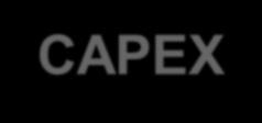 Náš rast Piliere nášho rastu CAPEX AKVIZÍCIE SYNERGIE CAPEX AKVIZÍCIE SYNERGIE
