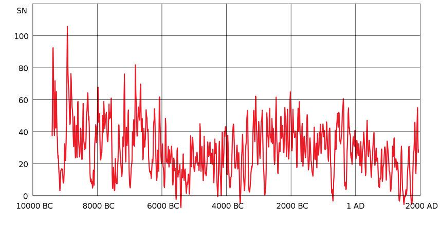 9 a kvalitou zemskej atmosféry. Wolf zároveň inicioval, aby sa pozorovanie slnečných škvŕn robilo na medzinárodnej úrovni. Navrhol, ako určovať číslo slnečných škvŕn prvý index slnečnej aktivity.