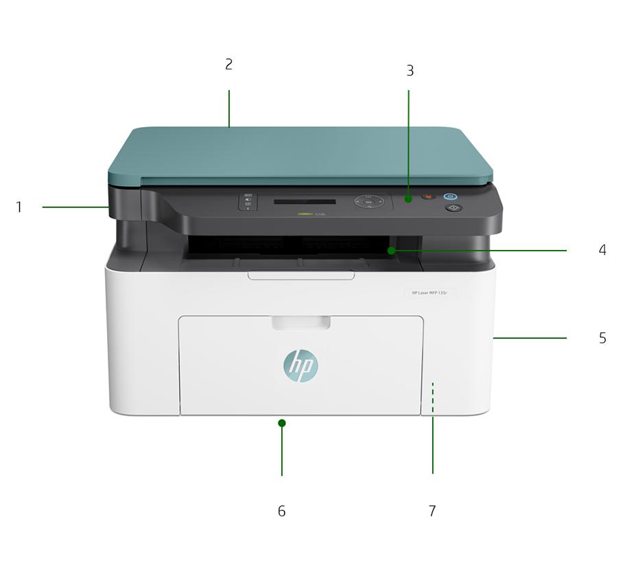 Popis príslušenstva výrobku Zobrazená je tlačiareň HP Laser MFP 135r 1. 20 strán A4 za minútu 2. Plochý skener podporuje veľkosť papiera až A4 3. 2-riadkový displej LCD a tlačidlá 4.