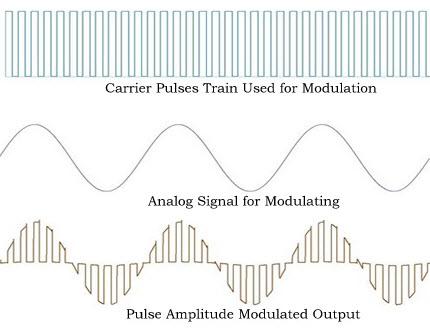 Digitalizácia signálov 2/17 vzorkovanie (sampling) jednorozmerných signálov analógový signál po obmedzení dolnopriepustným filtrom je vzorkovaný každých TT ss sekúnd, pričom TT ss je vzorkovacia