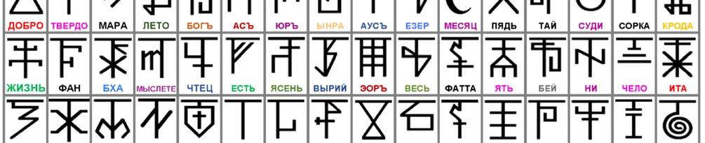 Pri preklade z druhých systémov písma, napríklad z tragov alebo prípadne z hlaholiky na runiku, do textu sa vkladajú vysvetlivky, ktoré už nie