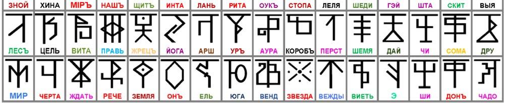 Teda, keď sa pozeráte na runický text, hneď venujete pozornosť počtu rún v riadku: ak je napísaných 16 rún v riadku, znamená to, že to je