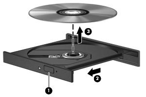 Vybratie optického disku (CD alebo DVD) 1. Stlačením uvoľňovacieho tlačidla (1) na prednom paneli jednotky uvoľnite zásobník média (2) a vytiahnite ho opatrne von tak, aby sa úplne vysunul. 2.