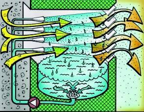 Výparník (veľmi malé riziko) Atomizér / Rozprašovač Rotor vytvára kvapôčky vody, ktoré sa rozprašujú do vzduchu v priestore využitím odpadného tepla.