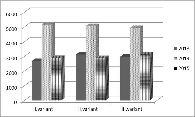 na základe uvedených výsledkov z rokov 2013 až 2015 možno skonštatovať, že vo variante s aplikáciou organického hnojenia boli priemerné hodnoty celkového obsahu polyfenolov najvyššie (v porovnaní s