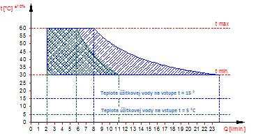 ECOCONDENS SILVER ISU-646:2017/SK str.7 Poznámka: a) pre hodnotu Tout 25 C a P22 = 0 stanovená teplota TÚ.K. sa vždy rovná Tmin. b) pri max.
