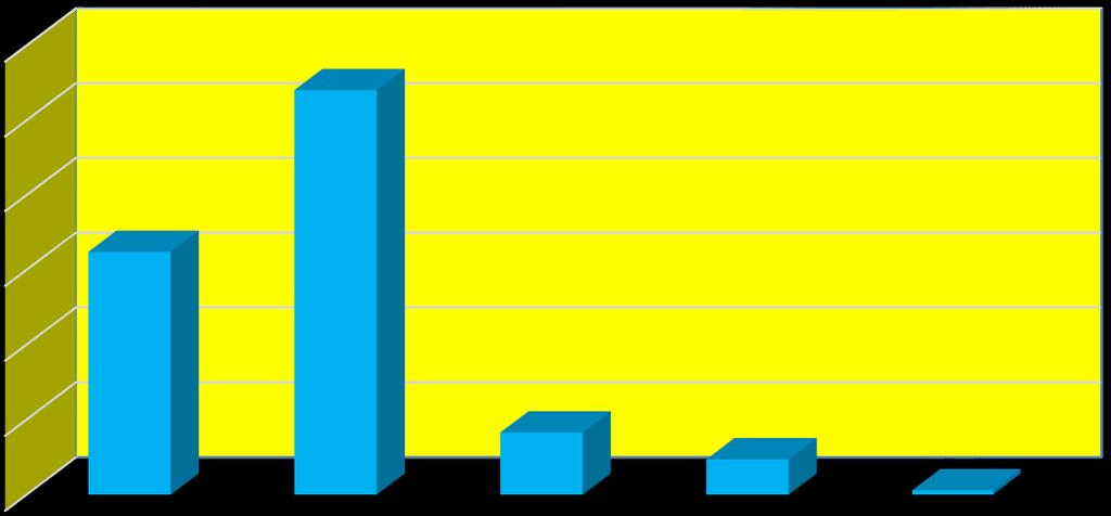 MAS Gemer-Rožňava 32,40% 54,04% 8,27% 4,70% 0,59% Zdroj: ŠÚ SR SOBD 2011 Obrázok 5: Štruktúra obyvateľstva MAS podľa