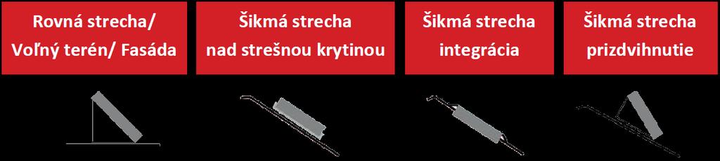 Konštrukcia je vhodná skoro pre všetky typy škridlových krytín. NK s kombi skrutkami M12 Konštrukcia so širokým uplatnením.
