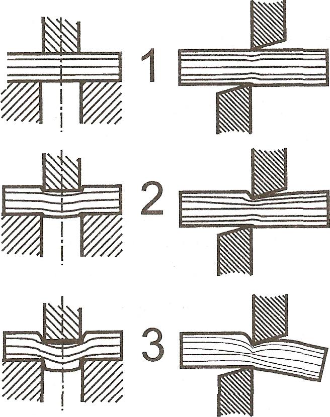 Priebeh procesu strihania môžeme rozdeliť do troch základných fáz: a) prvá fáza pružný aj plastický ohyb bez oddeľovania častí materiálu.