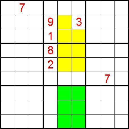 Analogicky keby sa číslo 9 nachádzalo niekde v zelených políčkach (2. stĺpec), nemohlo by sa nachádzať v druhom riadku druhého a tretieho bloku.