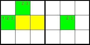 9. Bunky s kandidátmi 2, 3 a 2, 4 sú spojené nachádzaním sa v tom istom bloku.