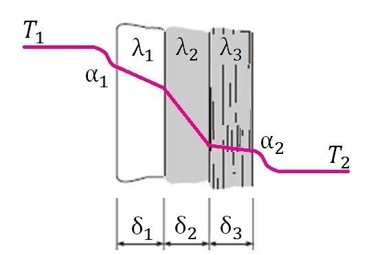 Obr. 1.14. Priebeh teplôt pozdĺž teplovýmennej plochy pri protiprúdnom zapojení výmenníka tepla [4] Stredná teplotná diferencia v rovnici (1.3) môže byť definovaná niekoľkými spôsobmi.