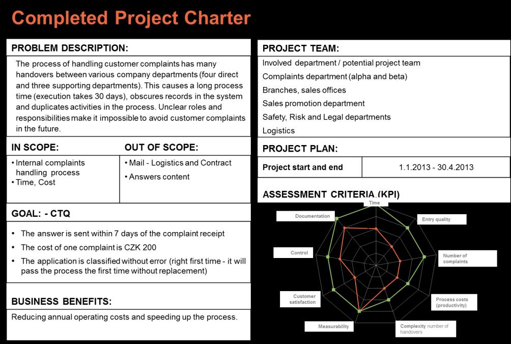 v danej oblasti aktívne nepohybuje. Po jej prečítaní by si mal byť aj nezávislý človek schopný interpretovať popis problému a cieľ projektu. Obrázok 4 Project charter Zdroj: IPA ( 2017) 2.