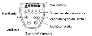 Pomocou tlačidiel + a - môžete hodnotu upraviť. LED indikátor zobrazí aktuálnu hodnotu. Pokiaľ nesvieti žiadny indikátor, znamená to, že je úroveň asistencie 0 a motor nie je aktívny.