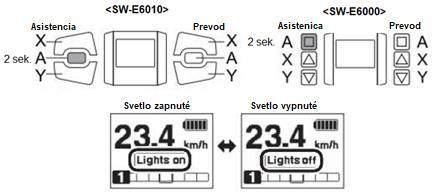 ZAPNUTIE / VYPNUTIE BATÉRIOU NAPÁJANÉ SVETLO <SC-E6000> Pokiaľ je svetlo pripojené na batériu, stlačte tlačidlo pre asistenciu motora A po dobu 2 sekúnd, svetlo sa zapne / vypne.