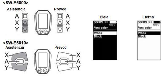 FARBA PÍSMA (FONT COLOR) Farba písma môže byť zmenená. 1. V nastavení sa navigujte pomocou tlačidiel Asistencia X a Y.