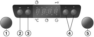 Ovládací gombík termostatu Aktivácia rúry Po prvom zapojení rúry do elektrickej siete alebo po prerušení dodávky elektrickej energie sa na displeji zobrazuje 12:00.