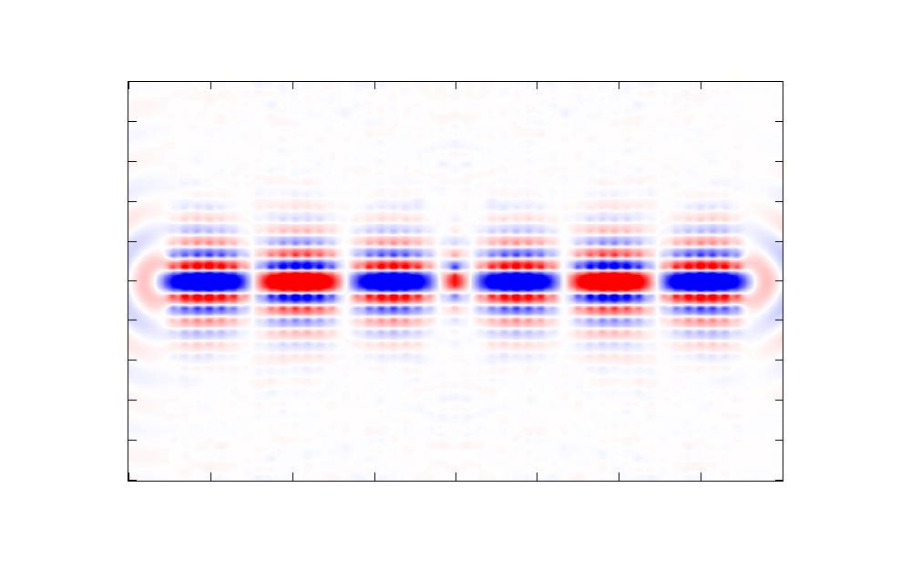 Prechod EM vlny lineárnou kavitou Lineárna porucha v periodickej štruktúre má vlastný stav - frekvencie, pre ktoré sa vlna môže šíriť.