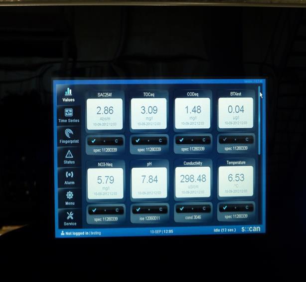 Spektrálny on-line monitoring Merané parametre a alarmové stavy sú zobrazené na čelnom paneli riadiacej jednotky
