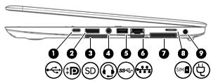 Pravá strana Súčasť Popis (1) Nabíjací port USB Type-C Keď je počítač zapnutý, slúži na pripojenie a nabíjanie USB zariadenia, ktoré má konektor Type-C, ako sú napríklad mobilný telefón, fotoaparát,