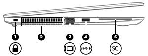 Súčasť Popis (5) Port USB 3.x Slúži na pripojenie USB zariadenia, ako sú napríklad mobilný telefón, fotoaparát, fitnes náramok alebo inteligentné hodinky, a poskytuje možnosť prenosu údajov.