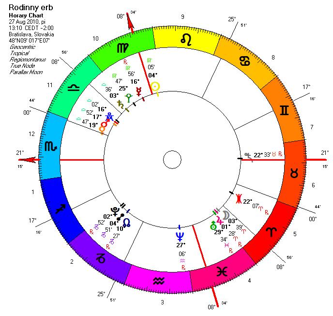 44 14. Príklad č. 6 doplnený o transneptúny Obr. č. 18 V horoskope týkajúcom sa rodinného erbu sú z transneptúnov zaujímavé Haumea, ktorá stojí v tesnej blízkosti Marsu (pýtajúceho sa), spolu s Venušou.