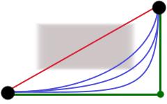 mentálnej mapy hrán. Obr. 1.1: Zelená je cesta pred interakciou (obchádzala prekážku). Červená je navrhovaná cesta od kresliaceho algoritmu.