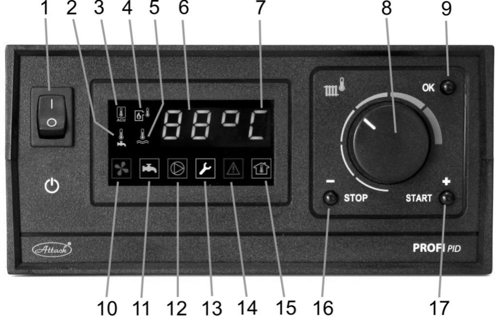 9.2 ZÁKLADNÝ POPIS REGULÁTORA Legenda: 1. hlavný vypínač 2. ikona indikujúca zobrazenie teploty TÚV 3. ikona indikujúca zobrazenie teploty akumulačnej nádrže 4.