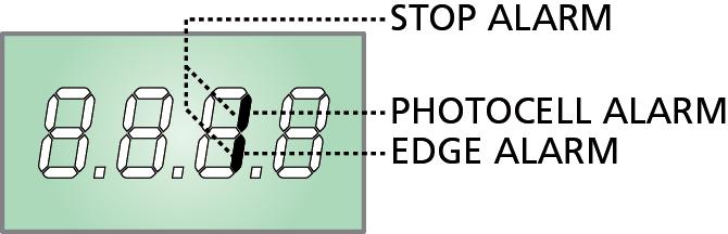 ADI zariadenia používajú displej riadiacej jedtky na zobrazenie varovaní alebo aby zobrazili konfiguráciu riadiacej jedtky.