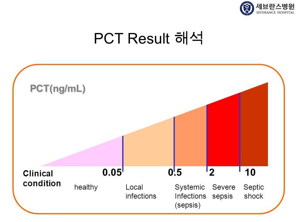 Referenčné hodnoty CRP mg/l 10-20 ľahká inf. 20-50 str. ťažká inf. 50 ťažká inf.