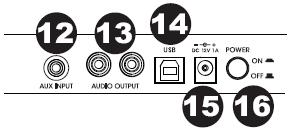 Popis gramofónu 1. Tanier gramofónu - Sem položte vinylovú platňu. 2. Ramienko prenosky * - Rameno prenosky môžete zdvihnúť a položiť ručne alebo stlačením páčky zdvihnutie / položenie.