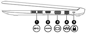 Pravá strana Súčasť Popis (1) Porty USB 3.0 (2) Slúžia na pripojenie voliteľného zariadenia USB, napríklad klávesnice, myši, externej jednotky, tlačiarne, skenera alebo rozbočovača USB.