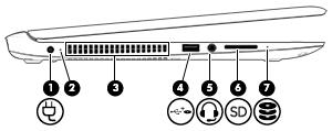 vysokorýchlostného zariadenia HDMI. (3) Port pre externý monitor Slúži na pripojenie externého monitora alebo projektora VGA.