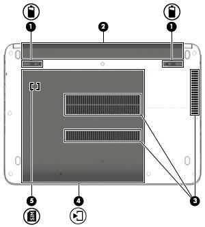 Spodná strana Súčasť Popis (1) Uvoľňovacie zarážky batérie (2) Slúžia na uvoľnenie batérie. (2) Pozícia pre batériu Slúži na umiestnenie batérie.