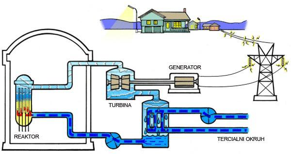 Tento reaktor je moderovaný a chladený obyčajnou vodou. Aktívna zóna je veľmi podobná ako v tlakovodných reaktoroch (PWR).