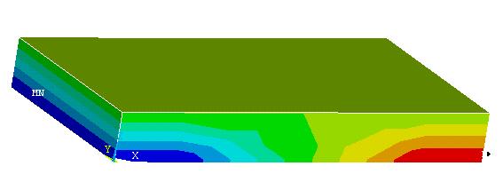 maximálny nastavený gradient 2 Zobrazenie